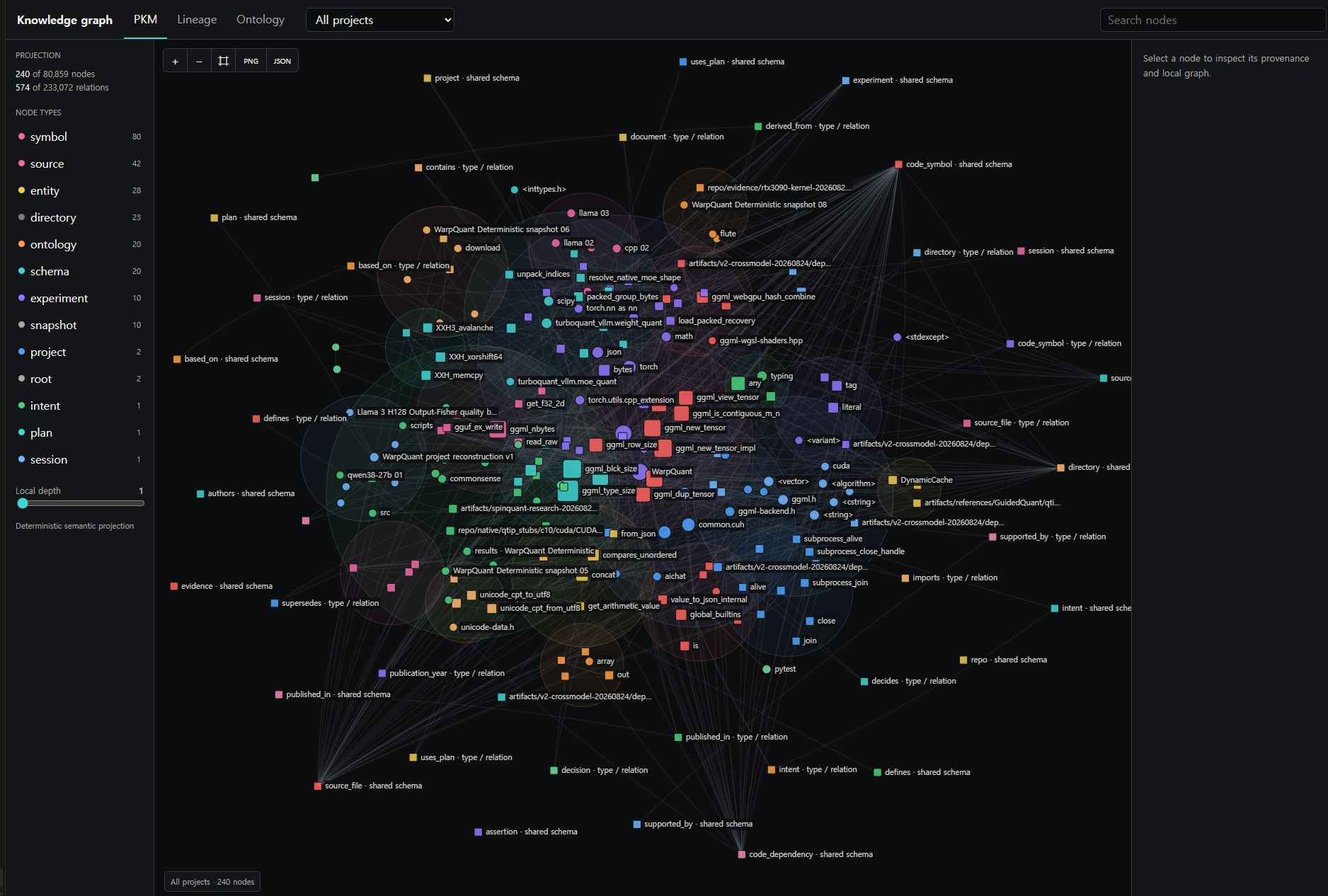 The project's published graph viewer showing linked sources, code symbols, ontology, and research records with PKM, Lineage, and Ontology tabs